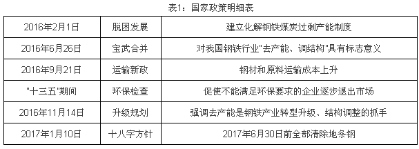 國家出臺政策刺激厚壁焊管需求